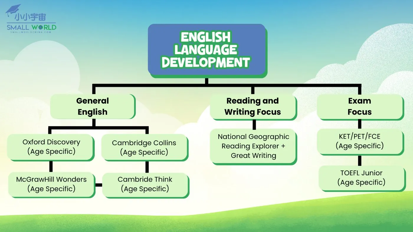 TOEFL Prep
