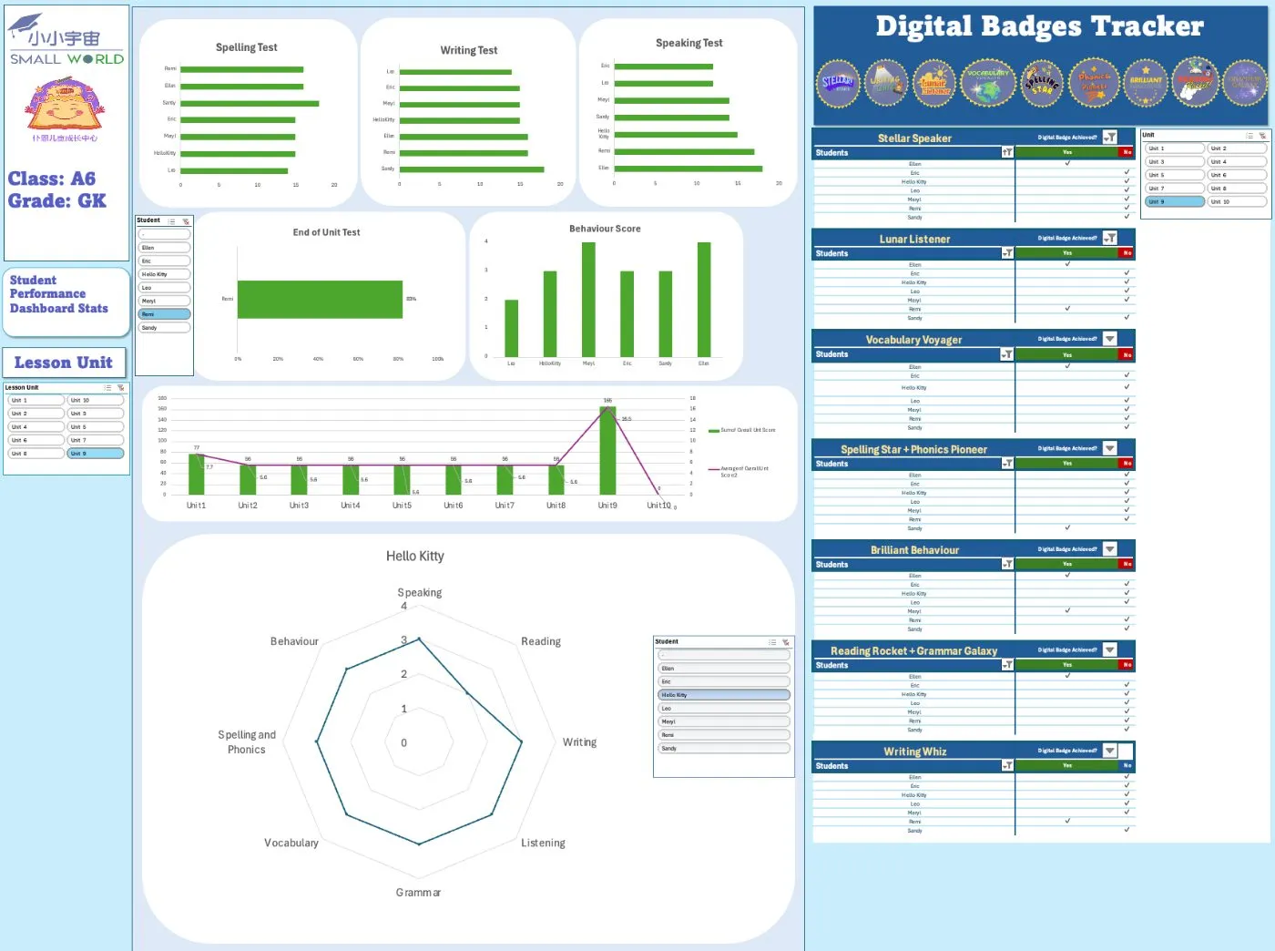 Student performance dashboard
