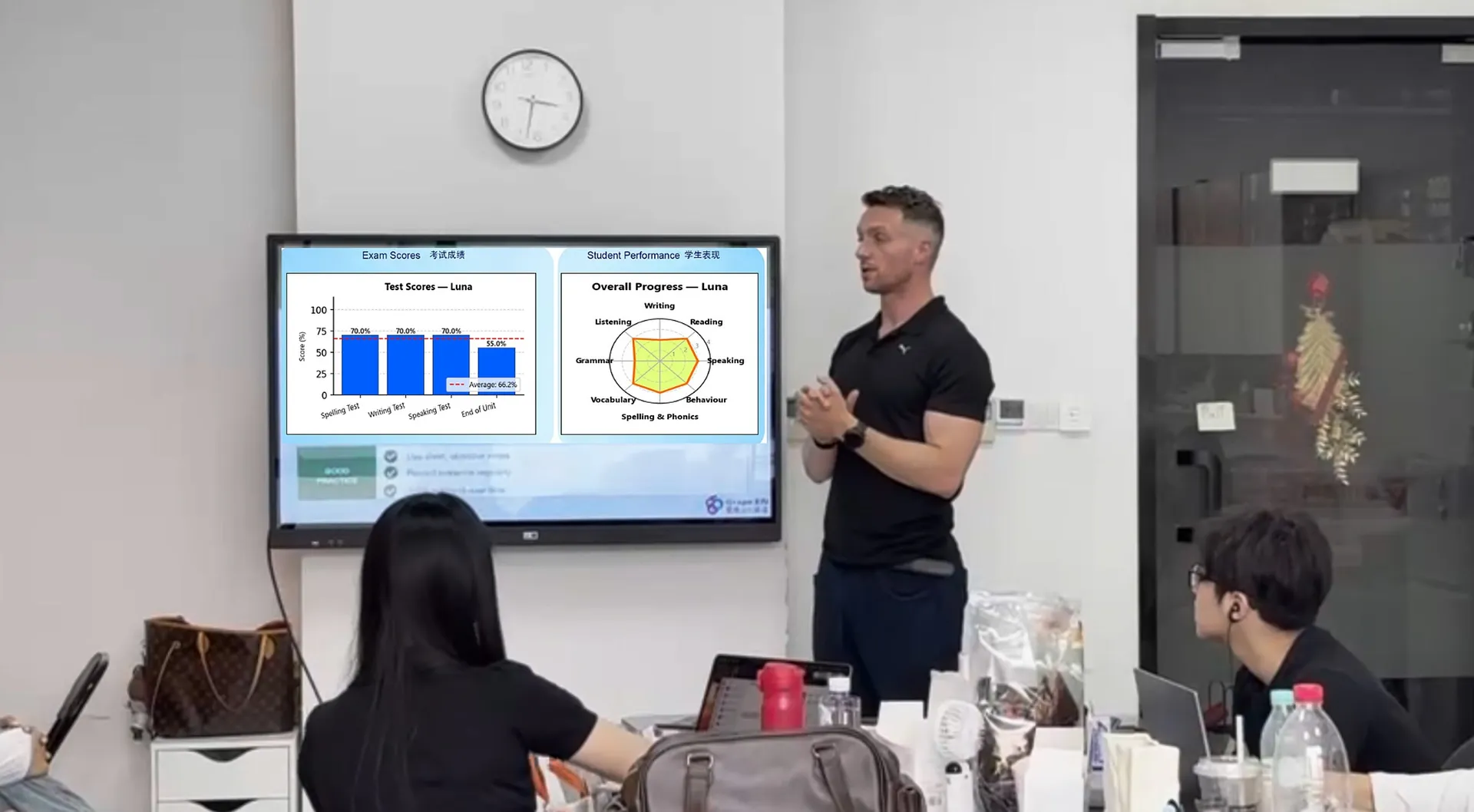Data driven education